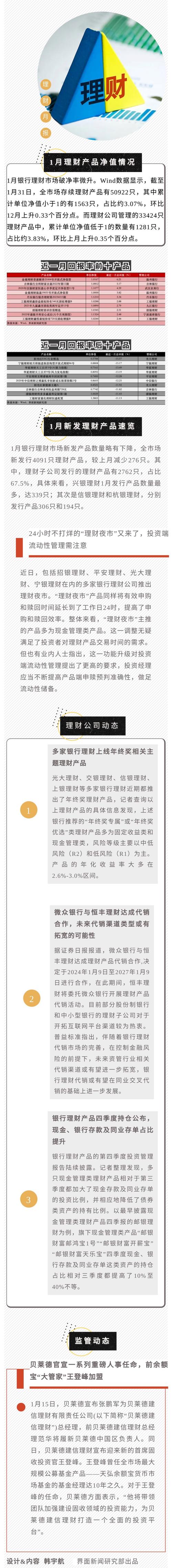 银行理财月报 5月份 破净率分析_券商理财产品有哪些