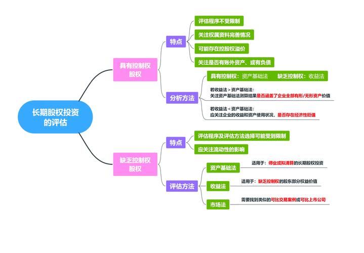 炒股需要去了解公司吗_股票市场企业表现评估_财务报表分析