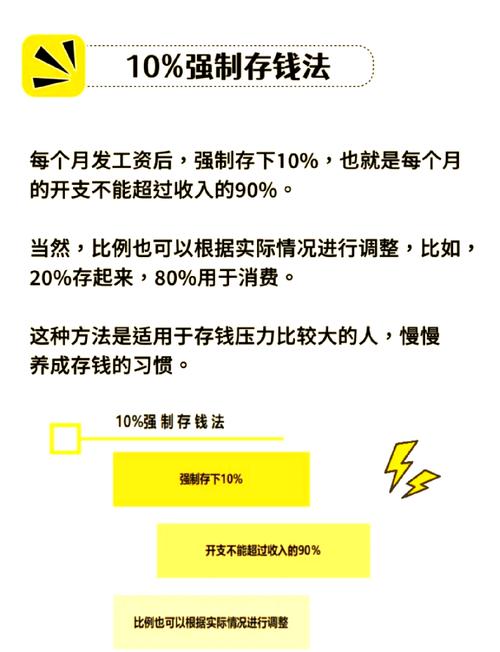 金字塔式理财_月光族存钱技巧_财务管理和存钱方法