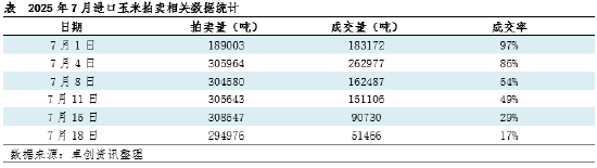 7月玉米市场分析_东北玉米价格走势_期货玉米1705贴吧