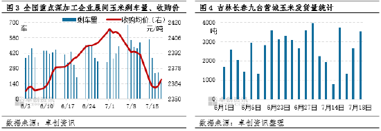 7月玉米市场分析_东北玉米价格走势_期货玉米1705贴吧