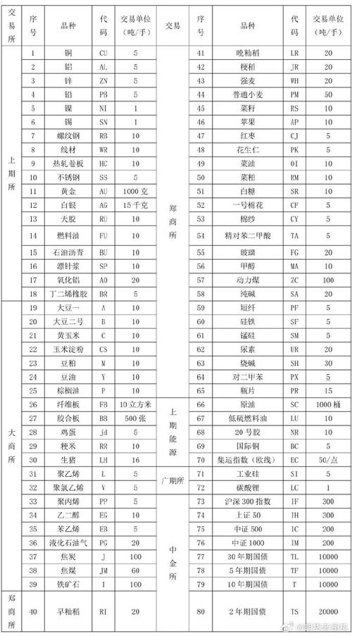 晚籼稻价格多少郑商所_晚籼稻 期货_郑州商品交易所晚籼稻期货交易单位