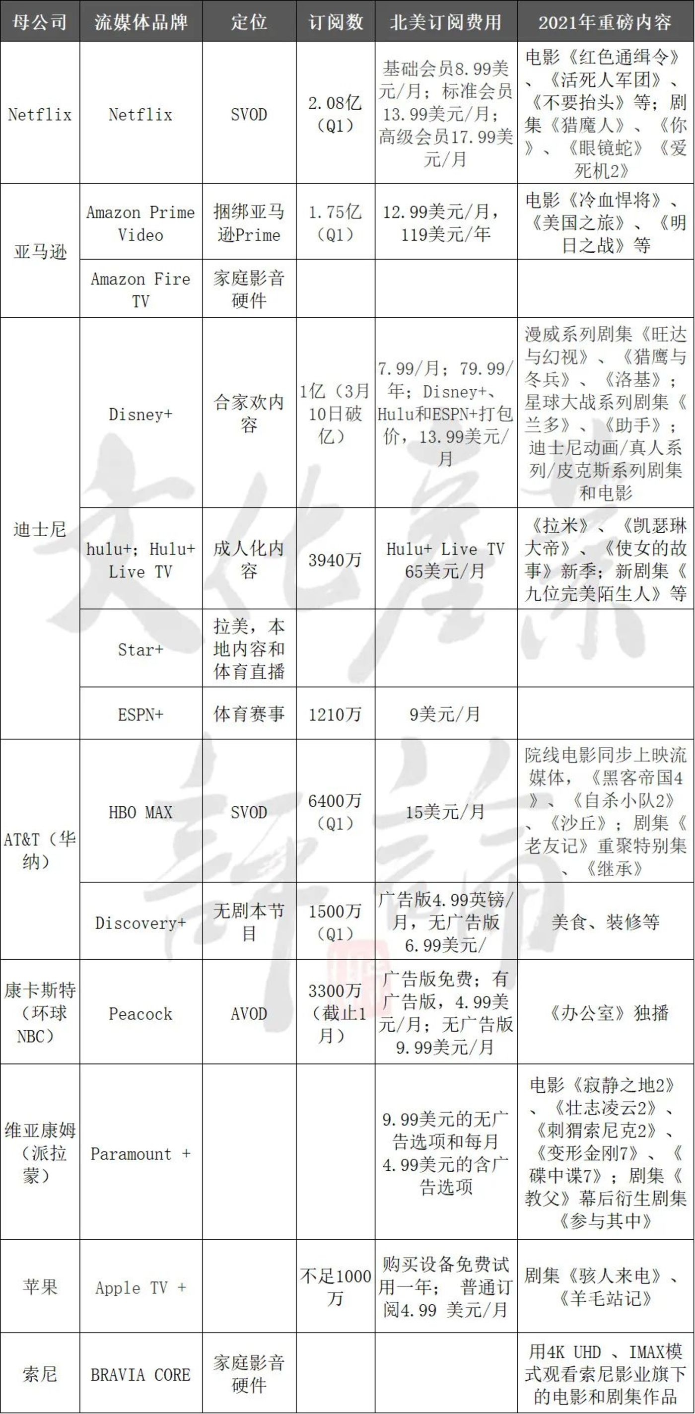 亚马逊收购米高梅_米高梅被亚马逊收购的原因_米高梅收购
