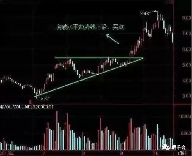 期货交易开仓技巧_突破均线开仓方式_期货日内交易实战