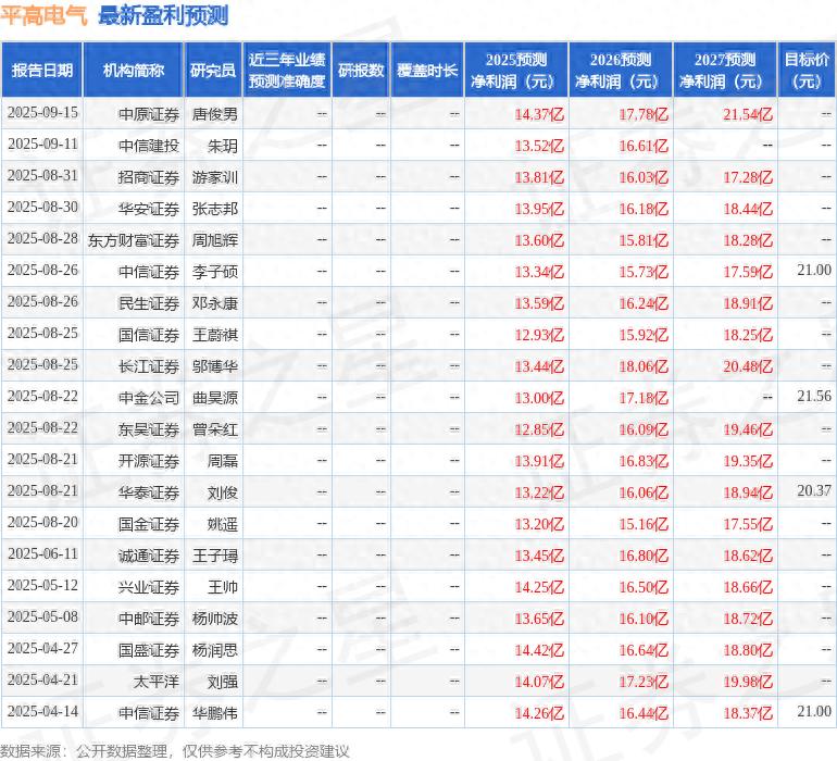 平高电气业绩分析_平高电气2025年度非公开发行股票价格_平高电气Q3报告解读