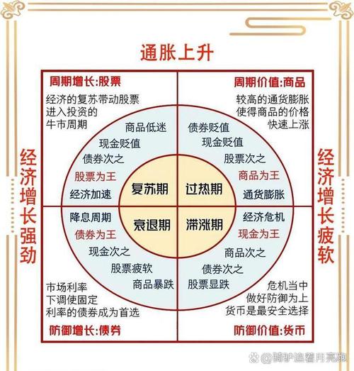 炒股一定要懂股指期货 pdf_基差套期保值策略_基差变动对套期保值效果的影响