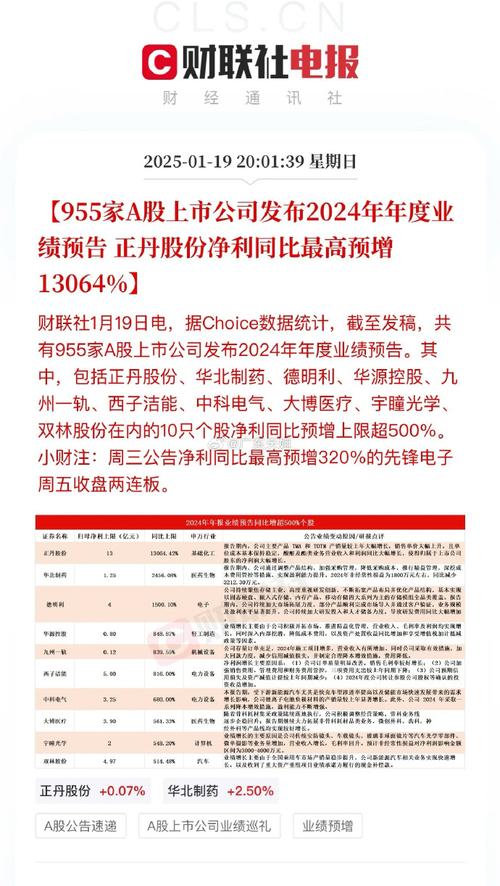 沪深交易所年报披露时间_上市公司业绩预告适用情形_业绩预告披露规则
