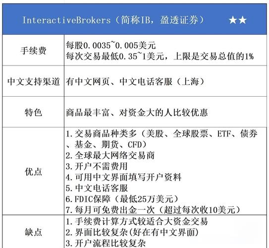 买美股 在那开户好_Firstrade中文客服开户_美国第一证券零佣金交易