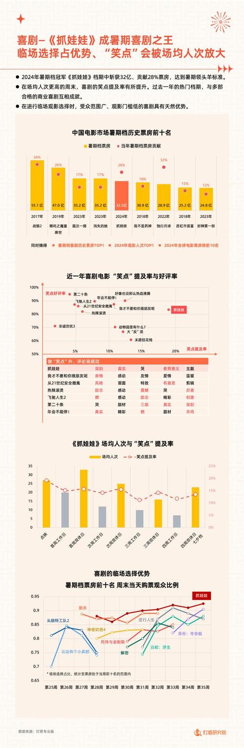 暑期档票房口碑关系_长期电影投资视角_理财周报 电影
