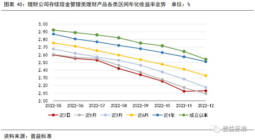 封闭式公募净值型产品兑付收益榜_2025年哪个银行的理财产品好_理财公司产品兑付收益率排名