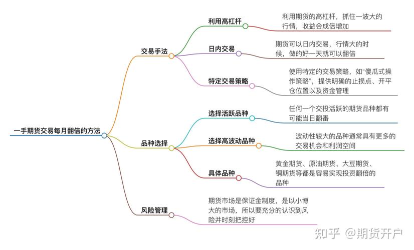 期货日内交易技巧_选择流动性好交易活跃波动大的品种_期货日内交易实战