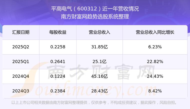 平高电气2025年度非公开发行股票价格_平高电气 国家电网 中标公告_平高电气 特高压项目 采购金额