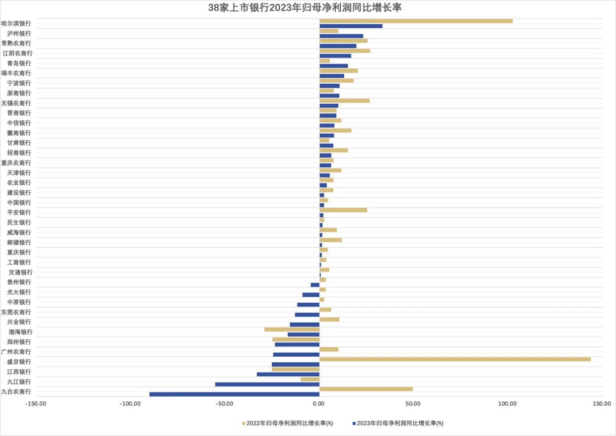 农商行理财产品2025_银行业净利增速回落趋势_中国上市银行2023年业绩分析