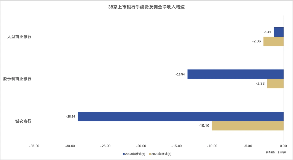 农商行理财产品2025_银行业净利增速回落趋势_中国上市银行2023年业绩分析