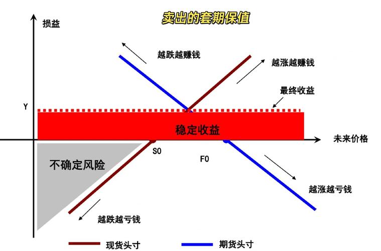 利用期货管理外汇风险_期货市场发现价格功能_期货套期保值原理