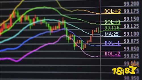 股票证券管理软件有哪些 股票证券App推荐合集