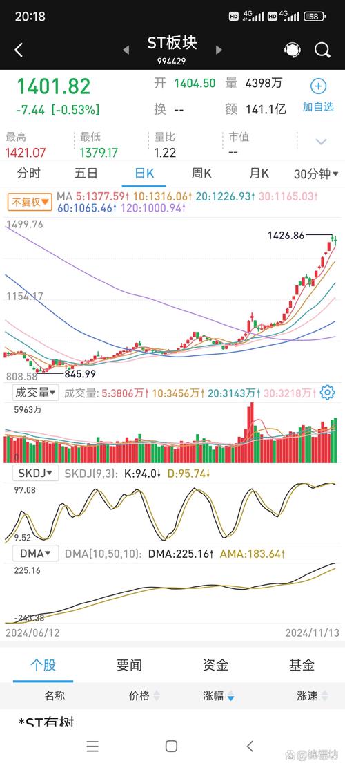ST国重装恢复上市_重组中途就复牌的股票_ST国重装市值增长
