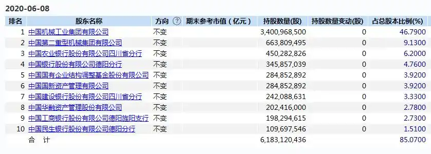 ST国重装恢复上市_ST国重装市值增长_重组中途就复牌的股票