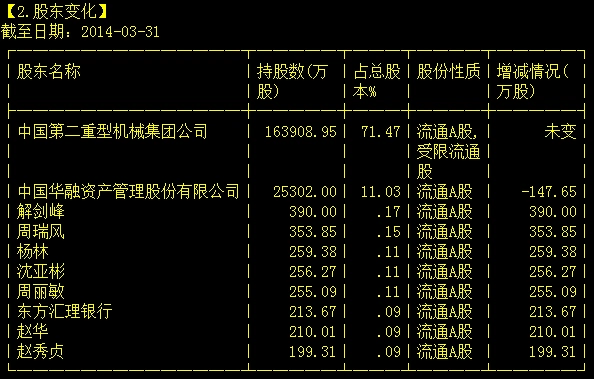 重组中途就复牌的股票_ST国重装恢复上市_ST国重装市值增长