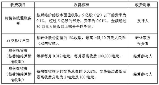 证券公司b股开户流程_H股全流通试点业务指南_H股全流通账户开设流程