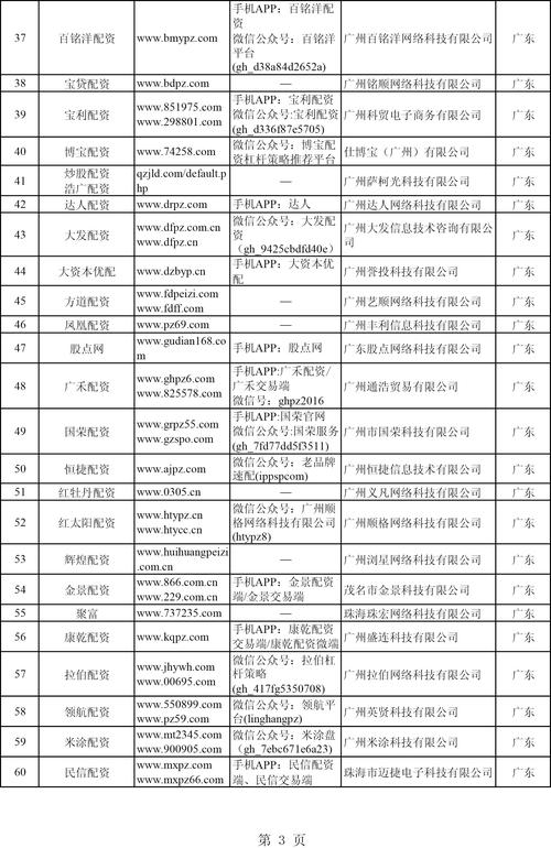 股票配资被证监会查了_证监会严查配资影响_场外配资平台名单曝光