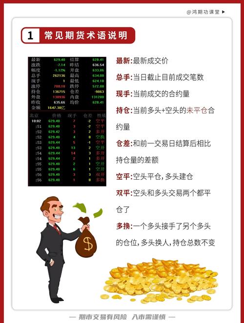 外盘期货最低投资额_外盘期货开户要求多少投资门槛_外盘期货投资优缺点