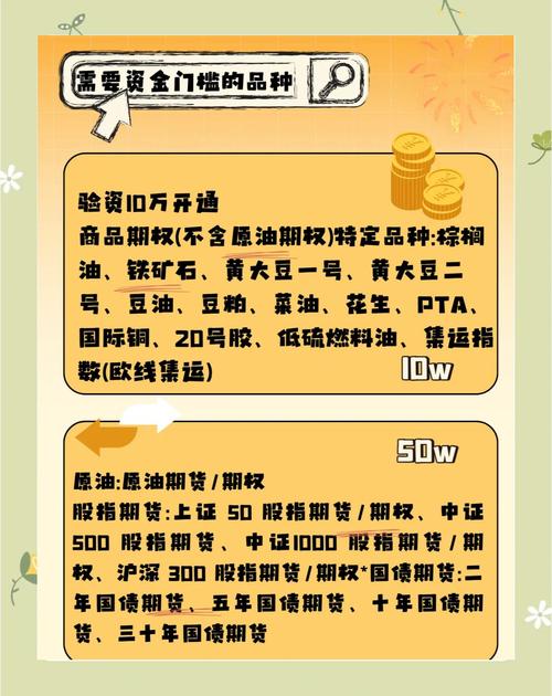 外盘期货开户要求多少投资门槛_外盘期货投资优缺点_外盘期货最低投资额