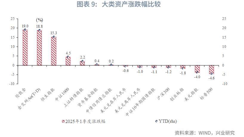 兴业银行双金客户资产配置调研_居民财富配置需求_兴业银行黑金理财卡