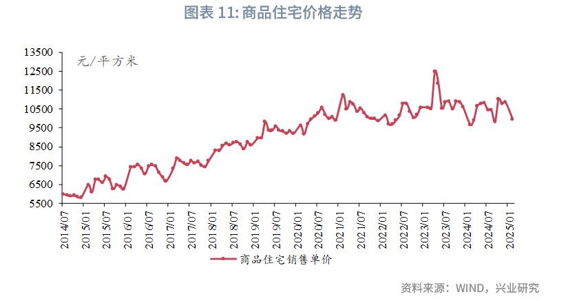 居民财富配置需求_兴业银行黑金理财卡_兴业银行双金客户资产配置调研