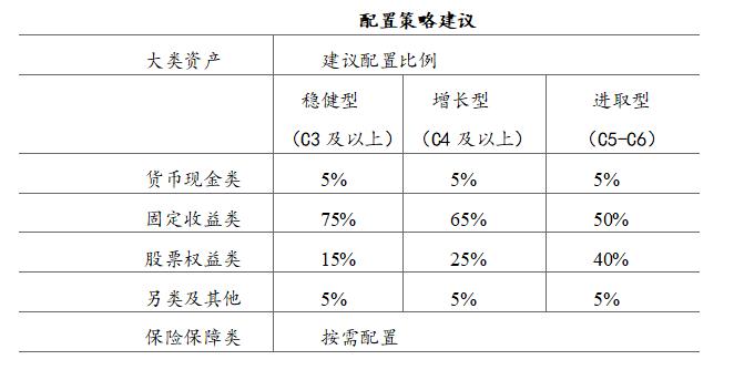 兴业银行黑金理财卡_兴业银行双金客户资产配置调研_居民财富配置需求