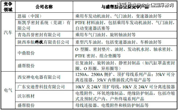 鹏翎胶管股份有限公司行业分析_橡胶密封制品行业细分应用领域市场销售规模前景预测_橡胶密封制品行业技术水平和行业技术特点研究