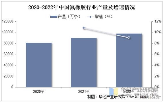 橡胶密封制品行业技术水平和行业技术特点研究_鹏翎胶管股份有限公司行业分析_橡胶密封制品行业细分应用领域市场销售规模前景预测