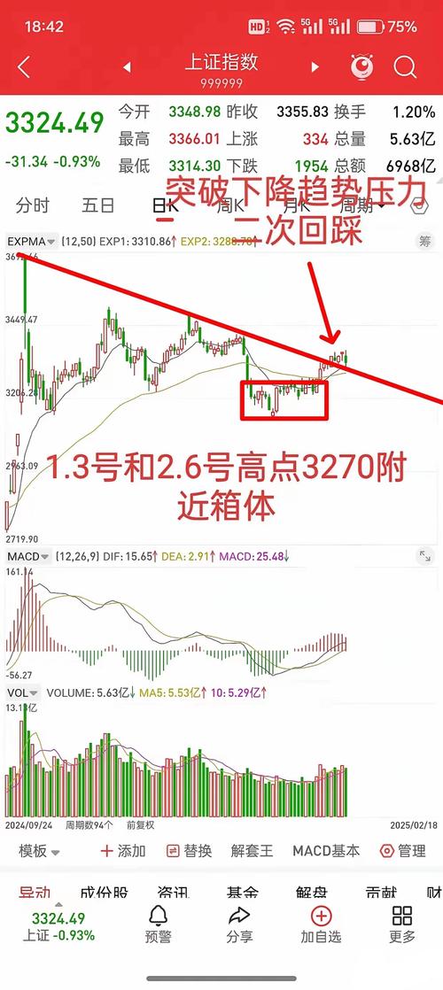 今日猪价最新预测走势v_A股技术性调整_A股市场后市走向