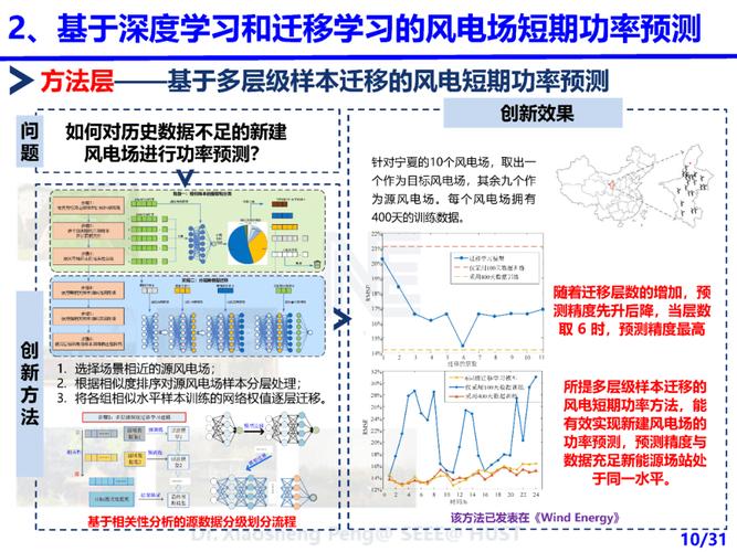 风电场数据处理技术领域功率预测方法_华能新能源股份山西分公司风电场发电功率预测专利_华能新能源山西分公司