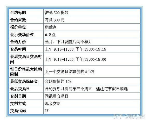 期货恒指俱乐部哪家好_股指期货合法吗_股指期货交易规则