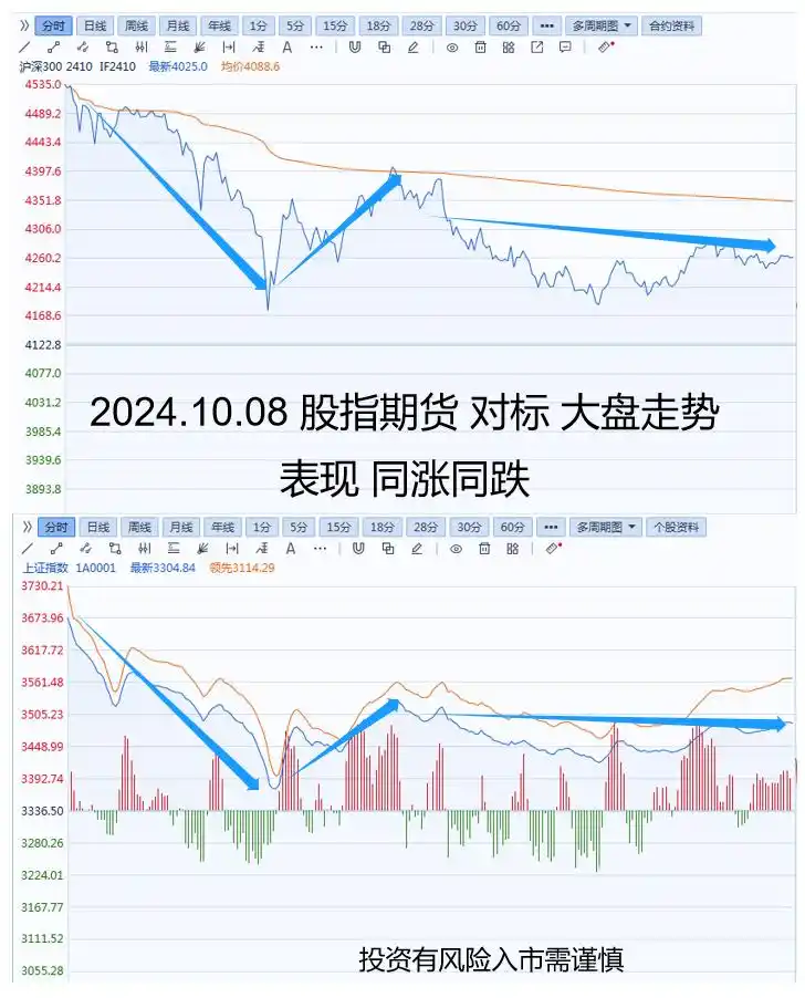 炒股一定要懂股指期货 pdf_股指期货优势_股指期货与股票对比