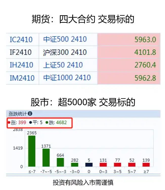 股指期货与股票对比_股指期货优势_炒股一定要懂股指期货 pdf