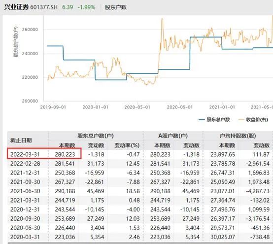兴业证券配股操作指南_A股配股缴款时间_持仓鑫东财配资