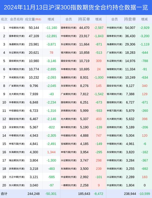看涨期权隐含波动率_沪深300指数期货期权首日表现_沪深300股指期货上市