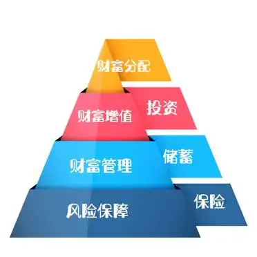 理财金字塔 风险管理 财富增值 财富分配_金字塔式理财