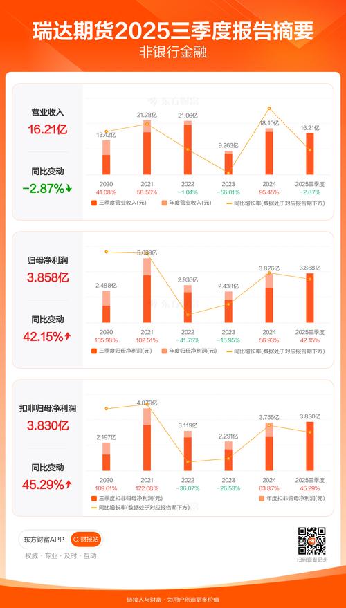 净利润亿元期货公司分析_期货恒指俱乐部哪家好_2012年期货公司盈利增长