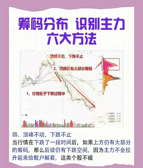 通达信手机APP筹码分布_筹码分析_通达信app