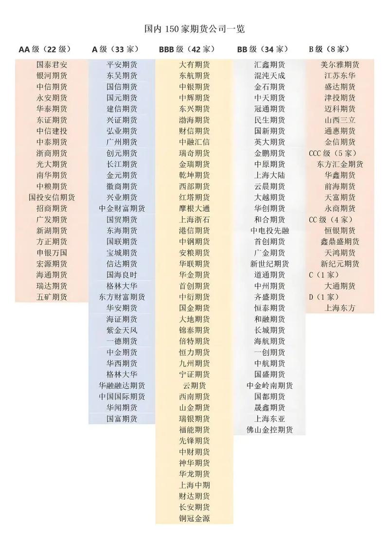 正规期货投资公司选择_期货资管公司排名_期货交易公司排名