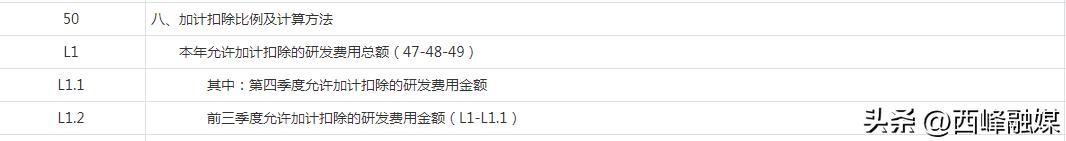 高新技术企业设备器具一次性扣除政策_企业所得税汇算清缴2022政策变化_分支机构所得税年报怎么报