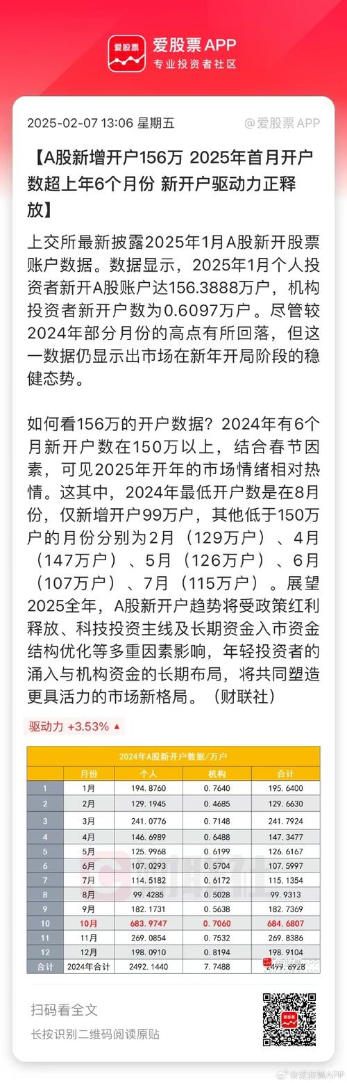 证券公司b股开户流程_ 2025年A股新开户数据 _