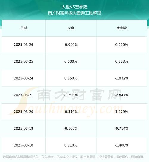 股票宝泰隆股份今日行情_宝泰隆601011资金流向分析_2025年5月21日主力资金净流出