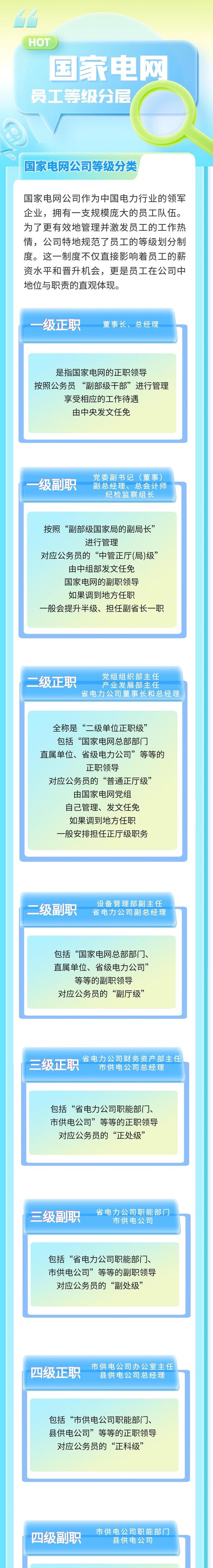 中国国电集团薪资待遇_国家电网高薪岗位_电网行业晋升路径