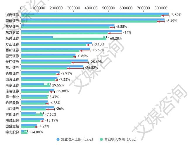 中国电力上市公司分析_中国国电集团薪资待遇_发电集团净利率排行