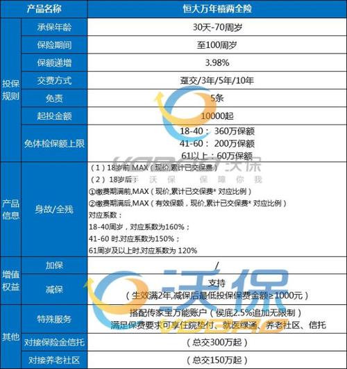 恒大人寿险种_恒大人寿理财安全吗_恒大万年禧两全险特色