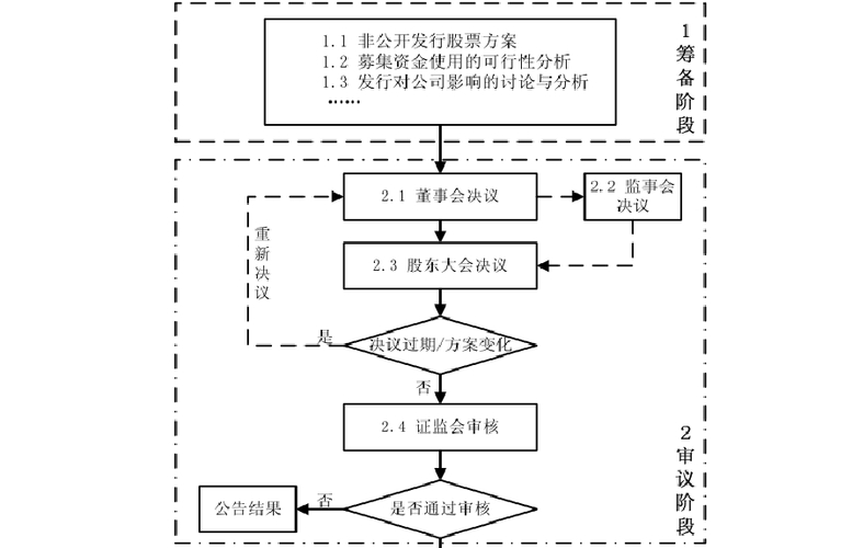 什么叫定向增发_非公开发行 定向增发 股市购并